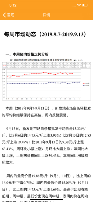 北京蔬菜价格iPhone版