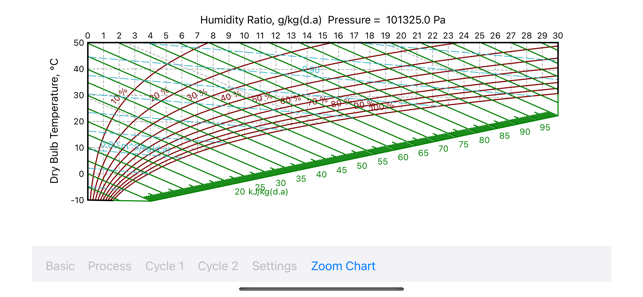 FlyCarpetPsychrometricChartiPhone版