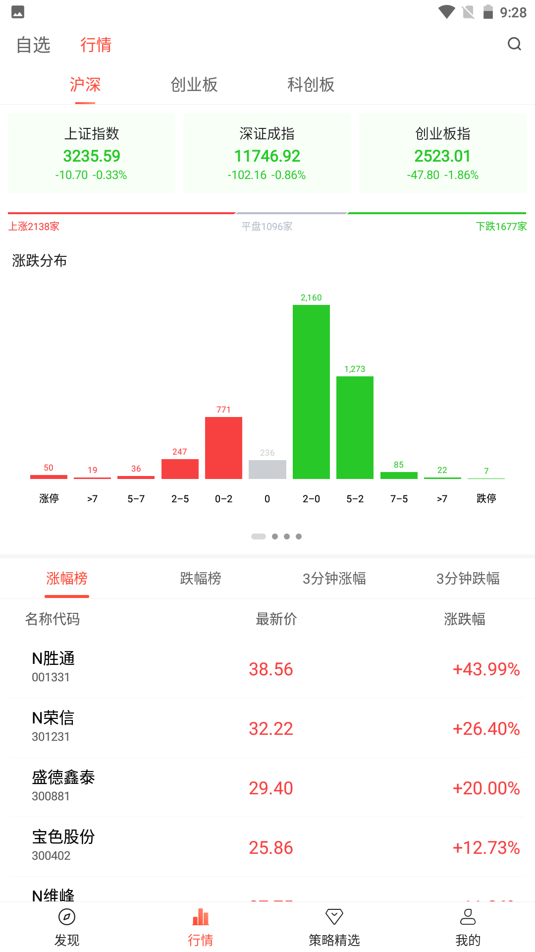 天相股多多