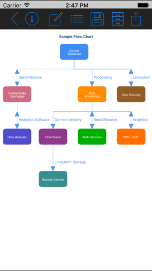 HierarchyFlowchartMakeriPhone版