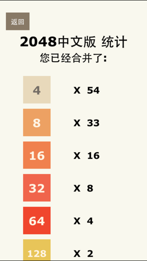 2048中文版帶悔棋功能iPhone版