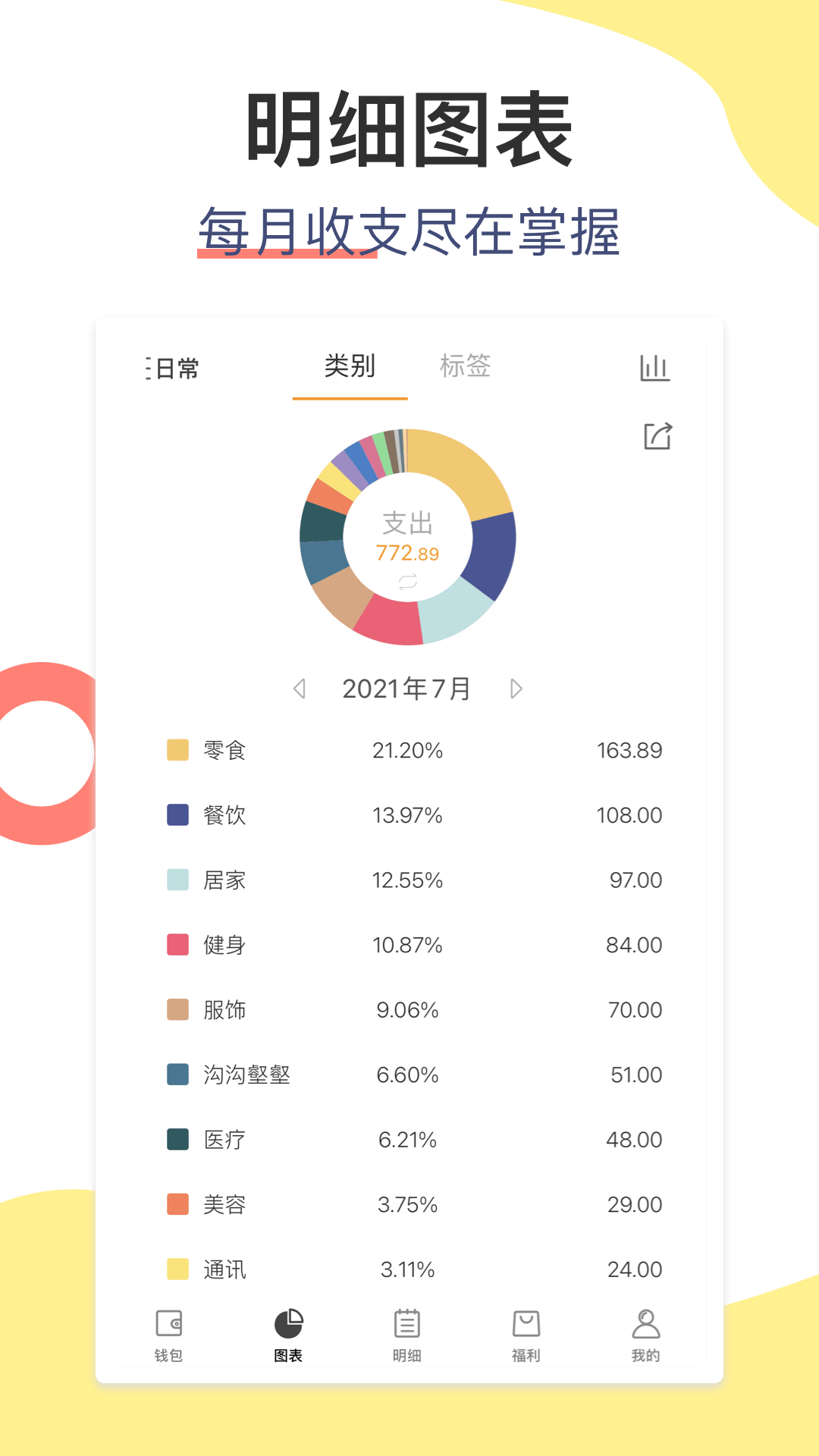 松鼠記賬本