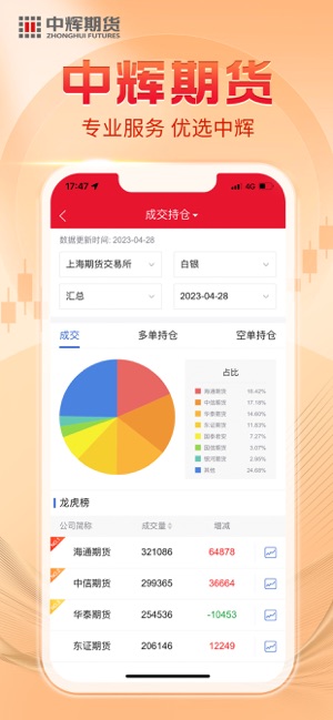 中辉期货iPhone版