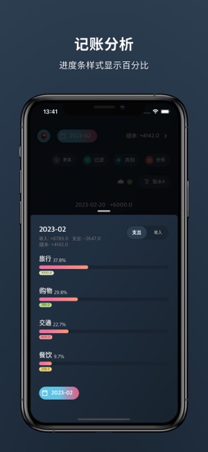 記錄BoxiPhone版