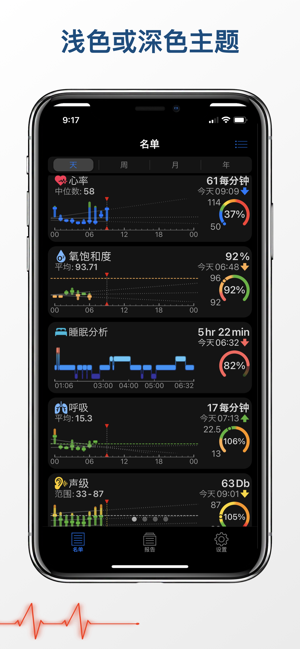 wHealthDashboardiPhone版