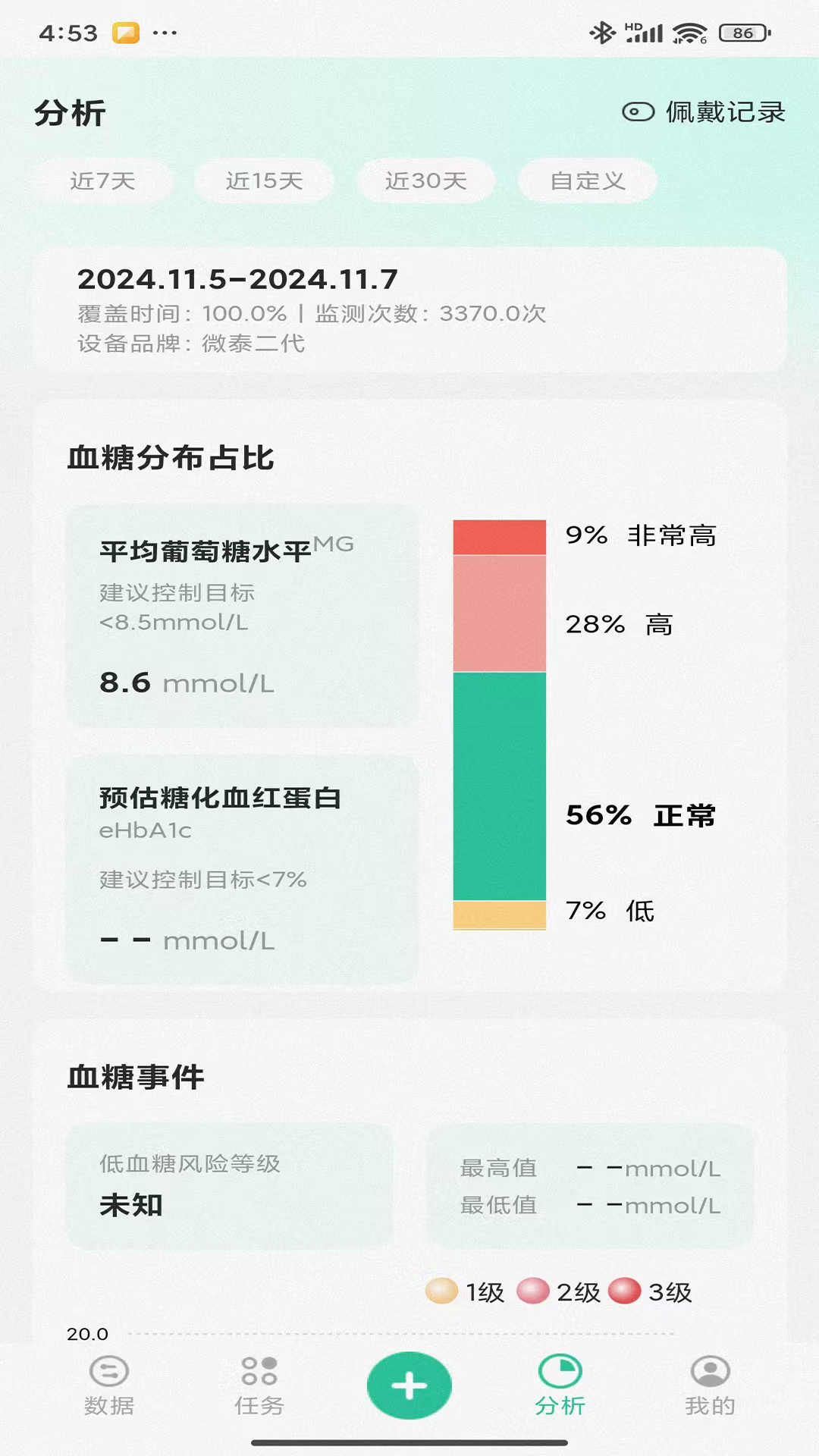 醫(yī)糖通鴻蒙版