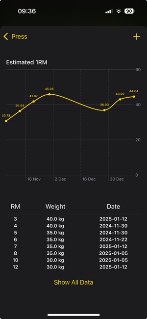 Winning Strength BlueprintiPhone版