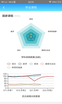 成長記錄