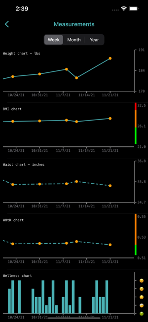 FoodIntoleranceTrackeriPhone版