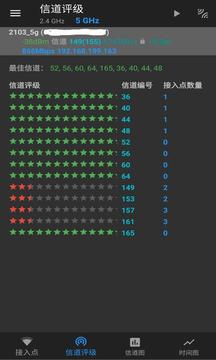 WiFi分析