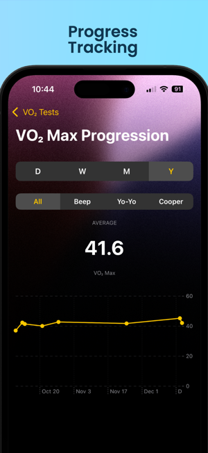 VO2: Beep, YoYo & Cooper TestsiPhone版