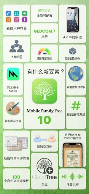 MobileFamilyTree10iPhone版