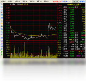 鑫网通达信行情PC版