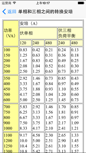 电气工程基础iPhone版