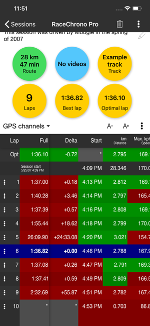 RaceChronoProiPhone版