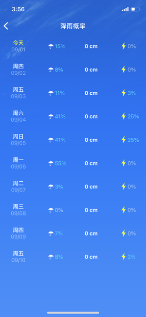 天气：天气预报‬iPhone版