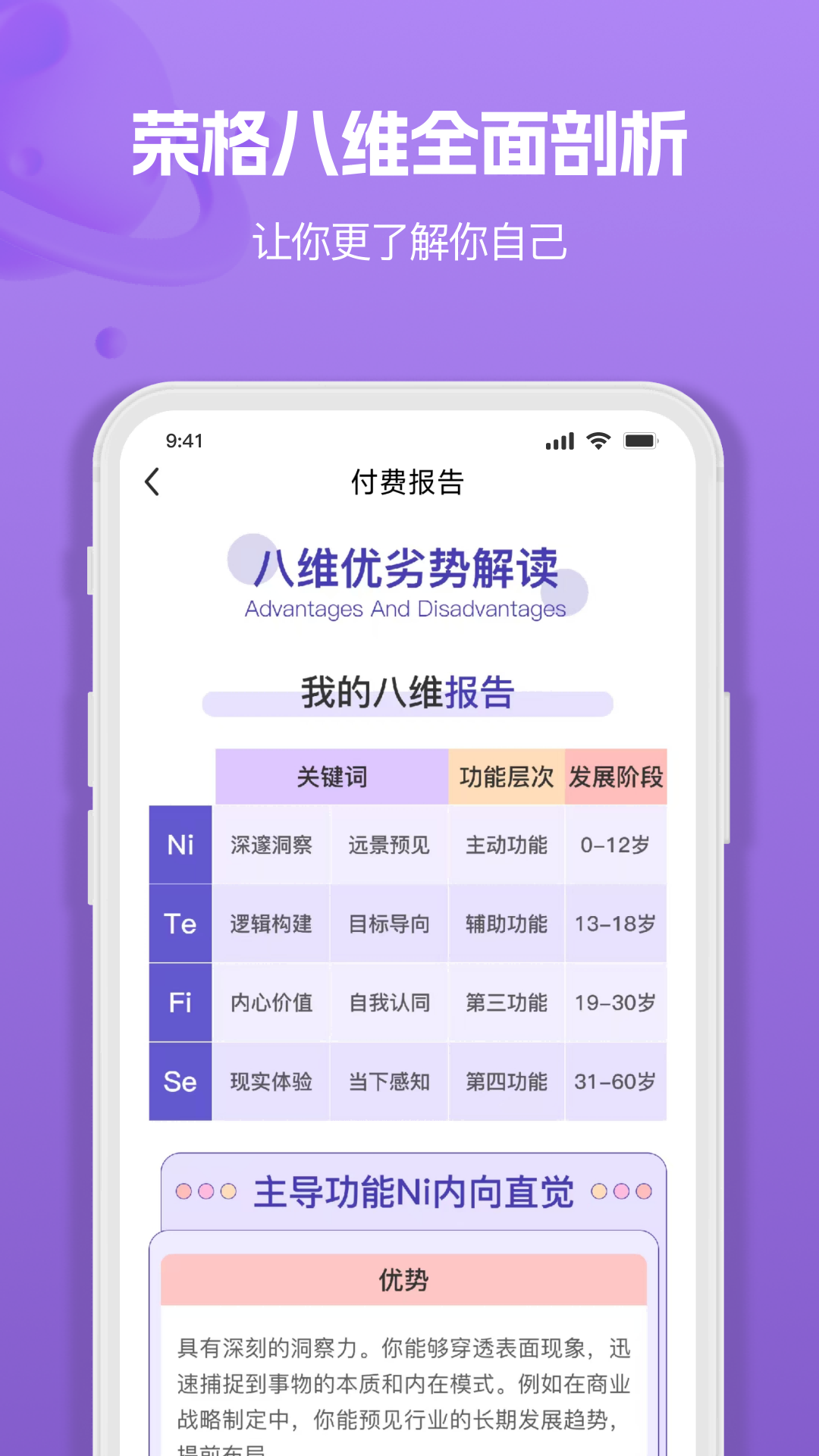 MBTI人格職業(yè)測試大全