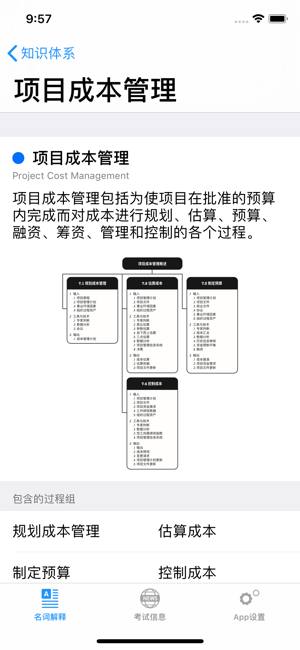 PMP考試必備，手機(jī)詞典—幸運(yùn)PMPiPhone版