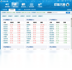 炒股大師PC版