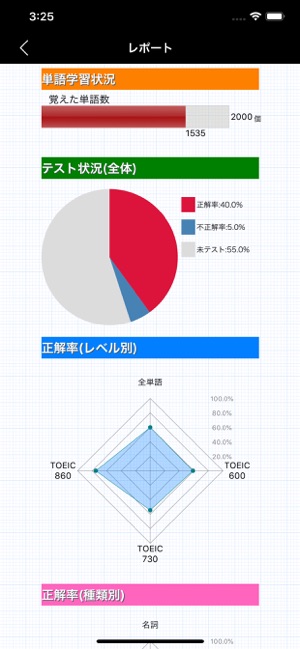 最重要英単語(yǔ)【発音版】fortheTOEIC?TESTiPhone版