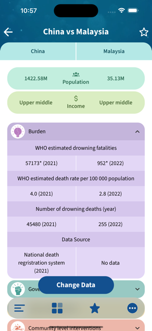 WHO Drowning Prevention DataiPhone版