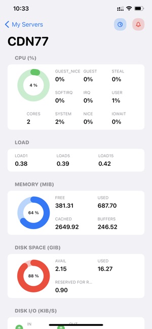 NetdataservermonitoringiPhone版