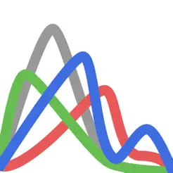 Photo Histogram GameiPhone版