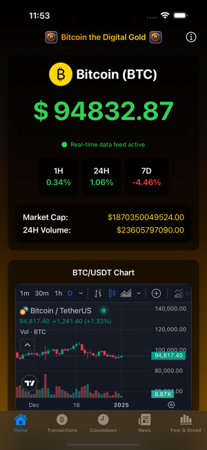 Bitcoin the Digital GoldiPhone版