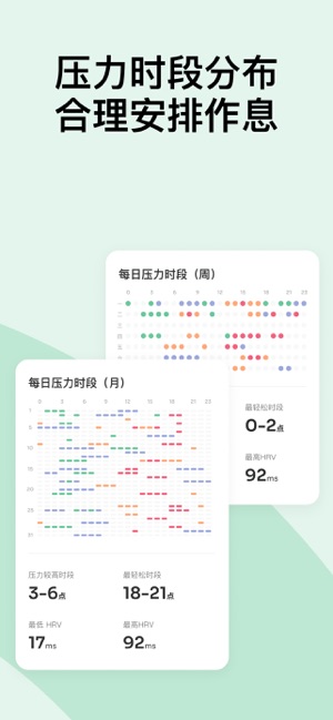 StressWatch:壓力自測提醒iPhone版