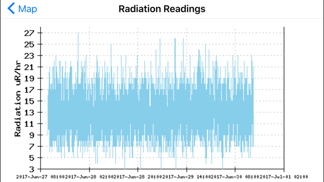 RadiationMapTrackerdisplaysworldwideradiationiPhone版