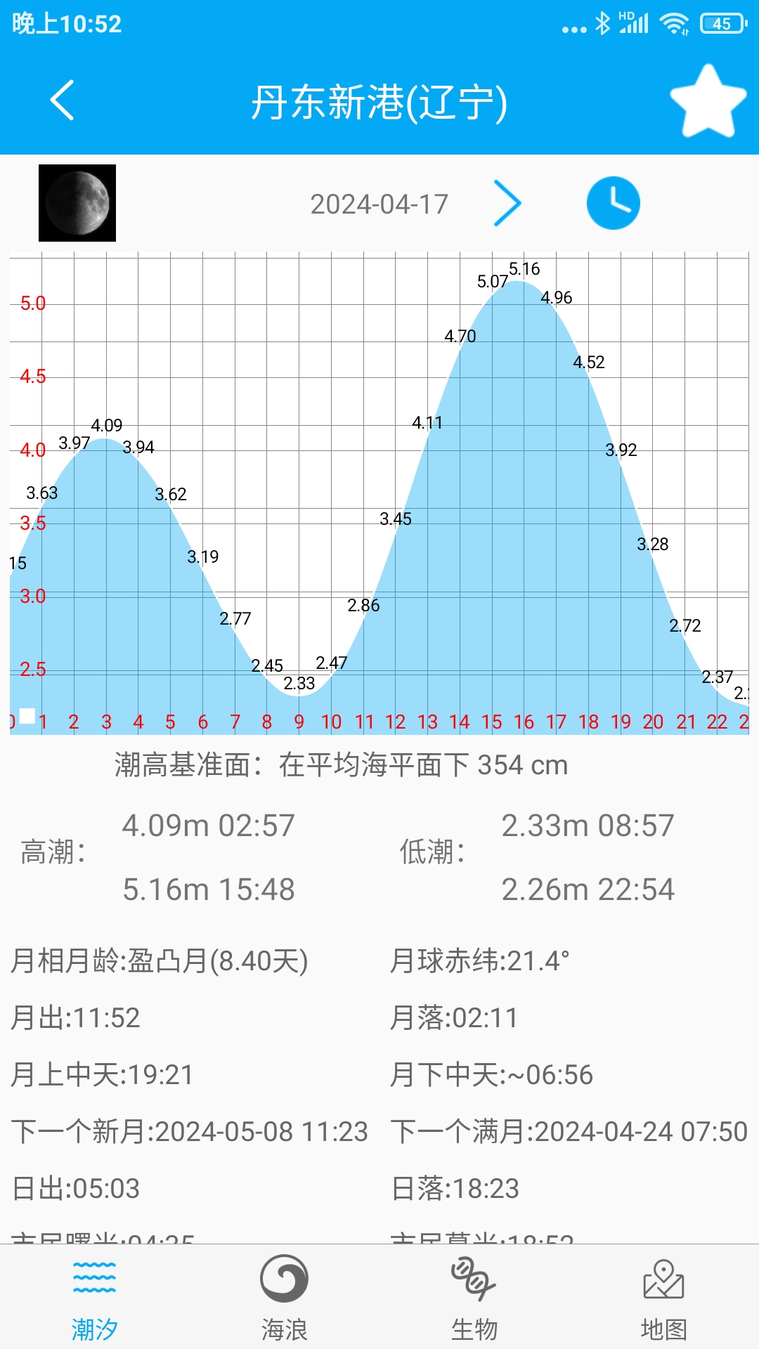 月相潮汐表