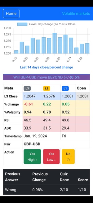 Curious Trader CRYPTOiPhone版