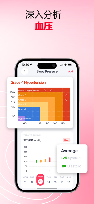 iCardiac:用于健康和保健的心率和血压监测器iPhone版