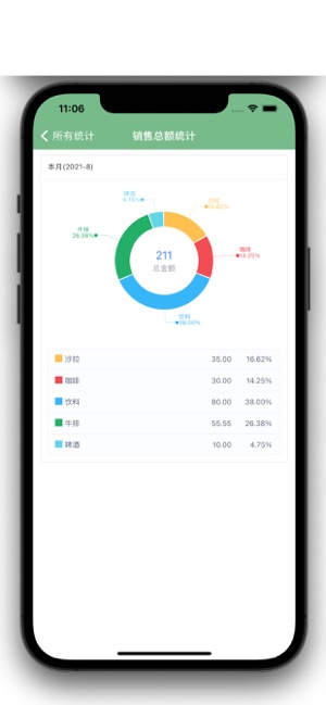 零售收銀機iPhone版