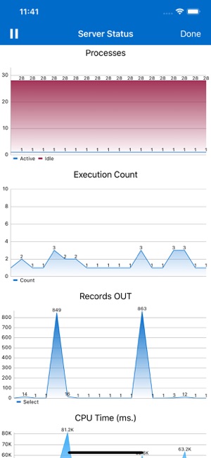 SQLServerMobileClientPROiPhone版