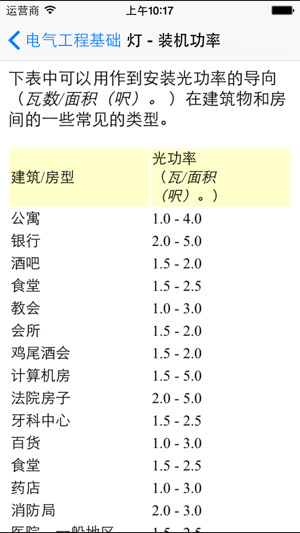 電氣工程基礎iPhone版