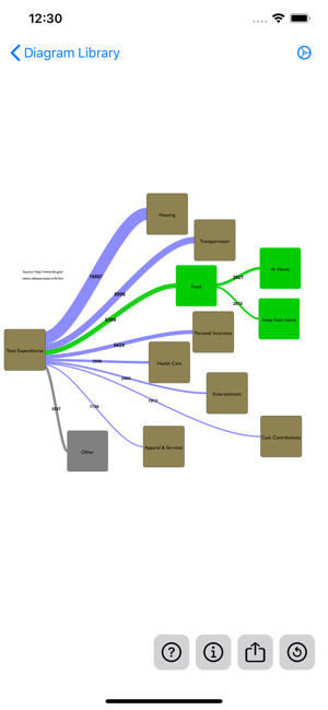 SankeyDiagramiPhone版