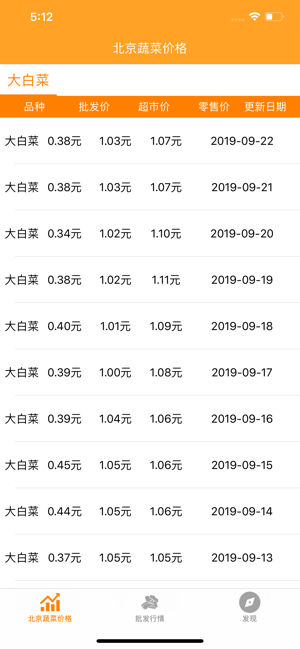 北京蔬菜价格iPhone版