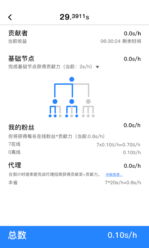 全民數(shù)據(jù)鴻蒙版