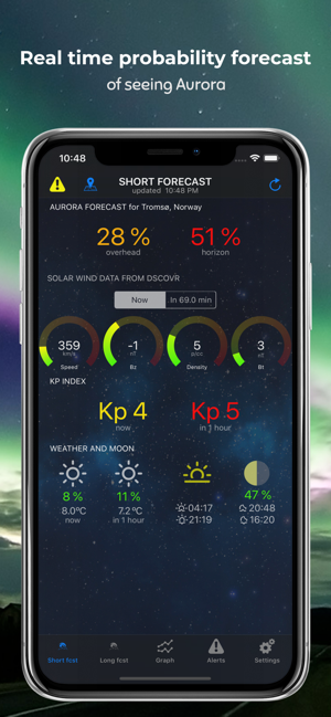 NorthernLightsAuroraAlertsiPhone版