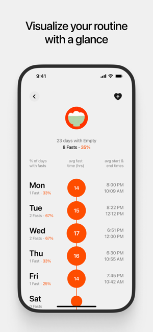 EmptyFastingiPhone版