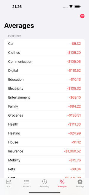 MoneyBuddyiPhone版