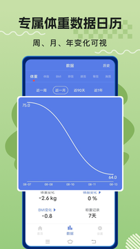 體重記錄打卡