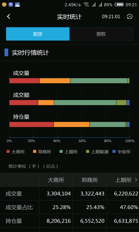 中财财讯通鸿蒙版