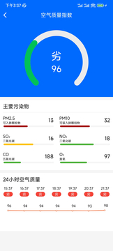 知晴天气