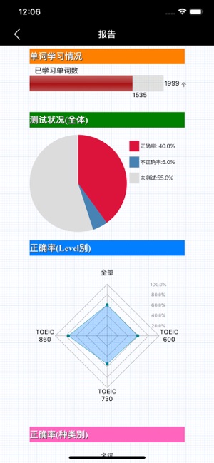 最重要英語單詞(發(fā)音版)fortheTOEIC?TESTiPhone版