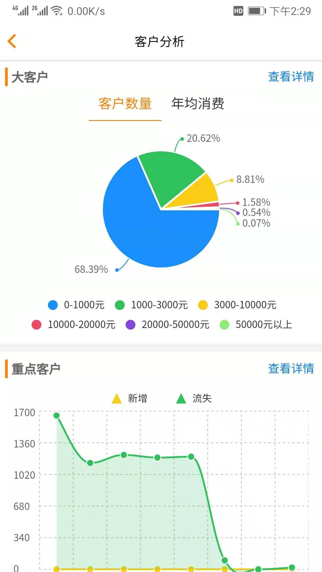 汽修云管家鸿蒙版