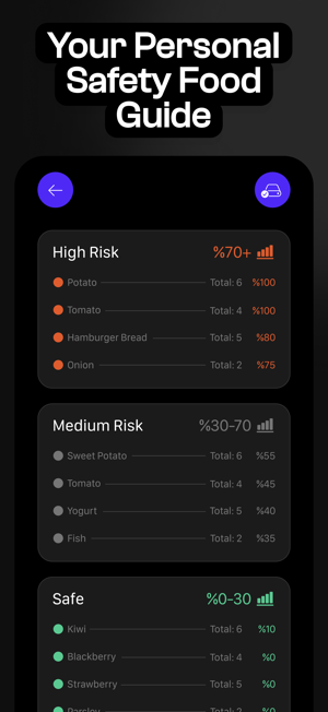 Food Allergy Scanner & TrackeriPhone版