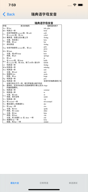 瑞典语大全iPhone版