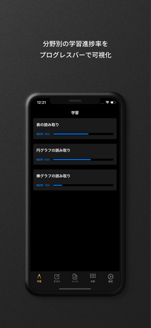 GAB対策非言語iPhone版